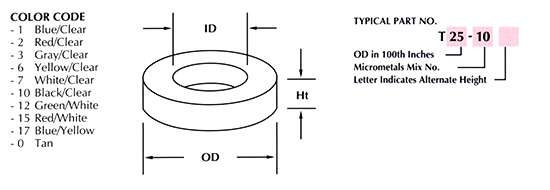 Red from MICROMETALS. 2 x T200-2 Ferrite Ring Toroid